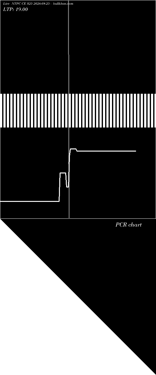  option chart NTPC CE 325 2026-08-25 