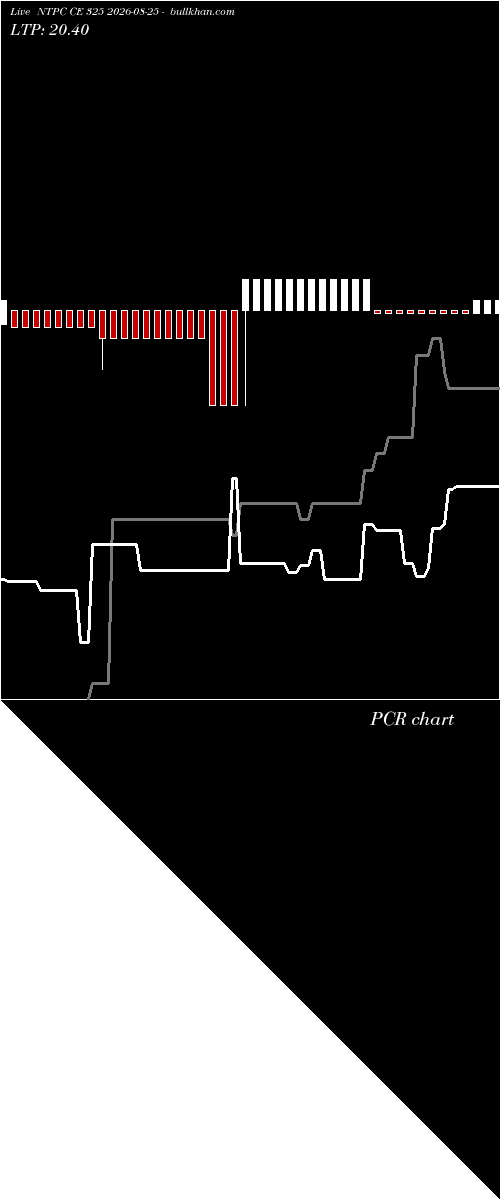  option chart NTPC CE 325 2026-08-25 
