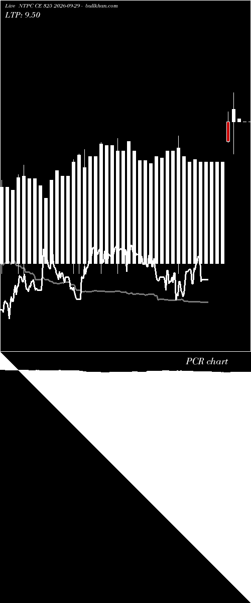  option chart NTPC CE 325 2026-09-29 