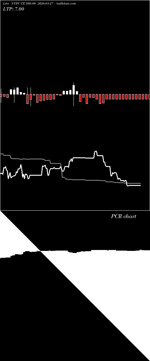  option chart NTPC CE 330.00 2026-01-27 