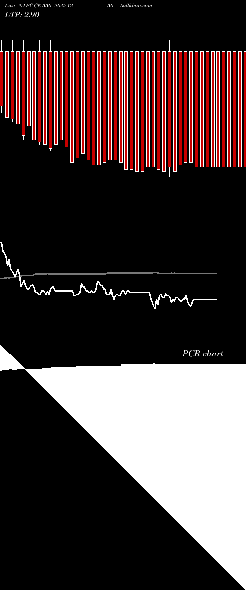  option chart NTPC CE 330 2025-12-30 