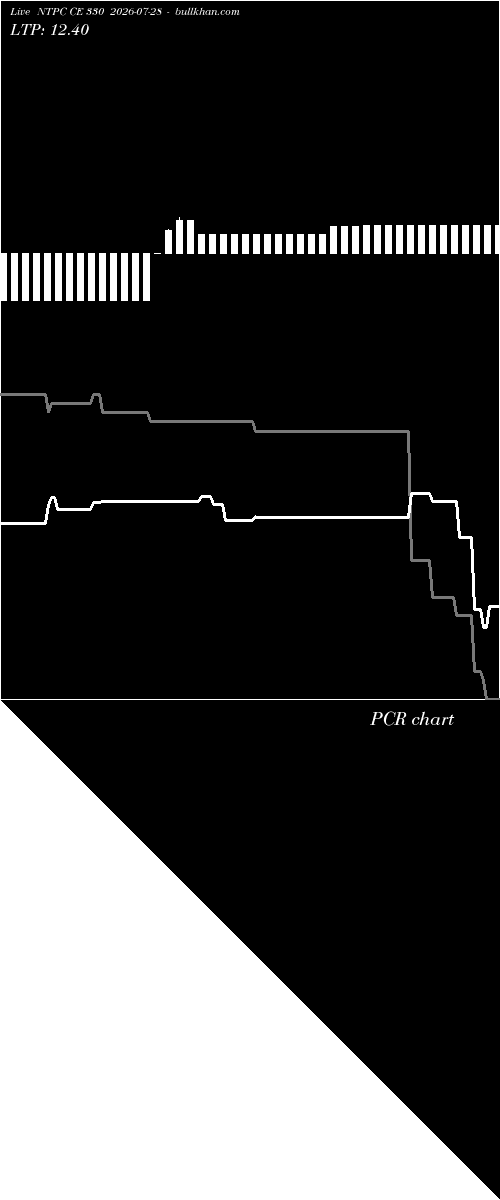  option chart NTPC CE 330 2026-07-28 