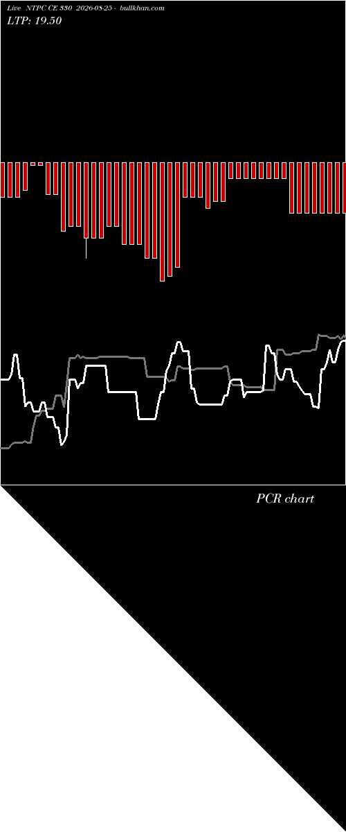  option chart NTPC CE 330 2026-08-25 
