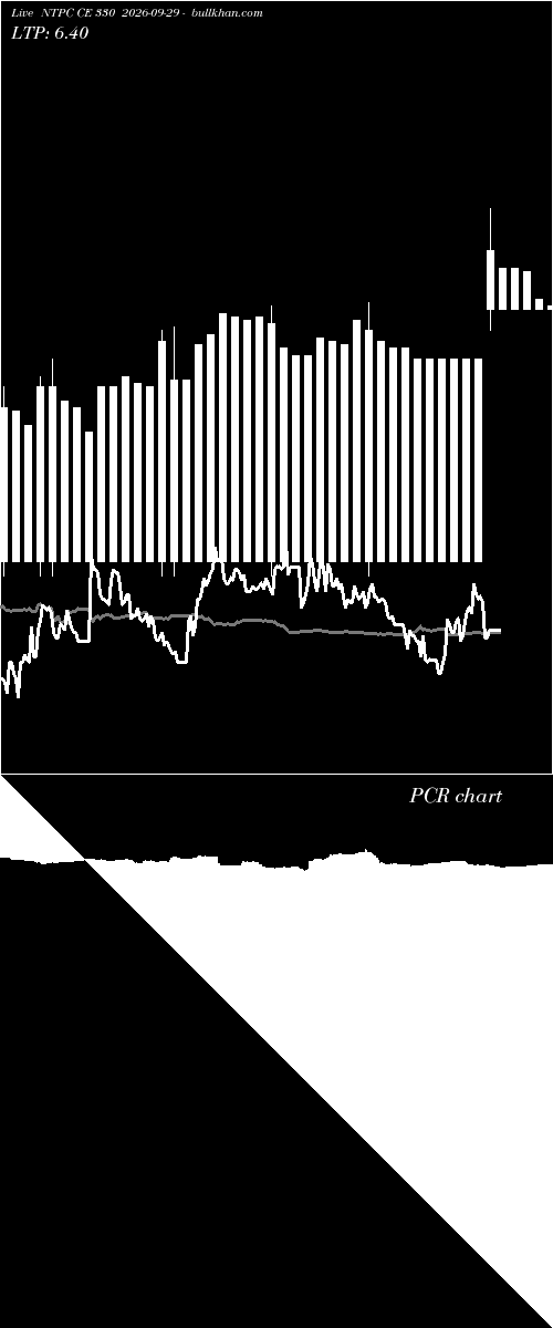  option chart NTPC CE 330 2026-09-29 
