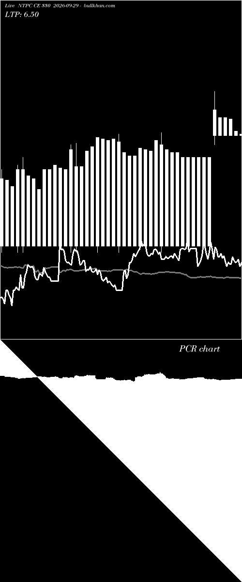  option chart NTPC CE 330 2026-09-29 
