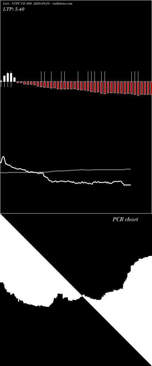  option chart NTPC CE 330 2026-09-29 