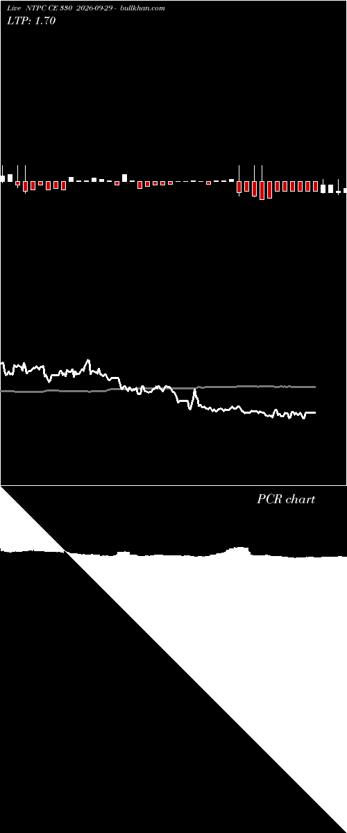  option chart NTPC CE 330 2026-09-29 