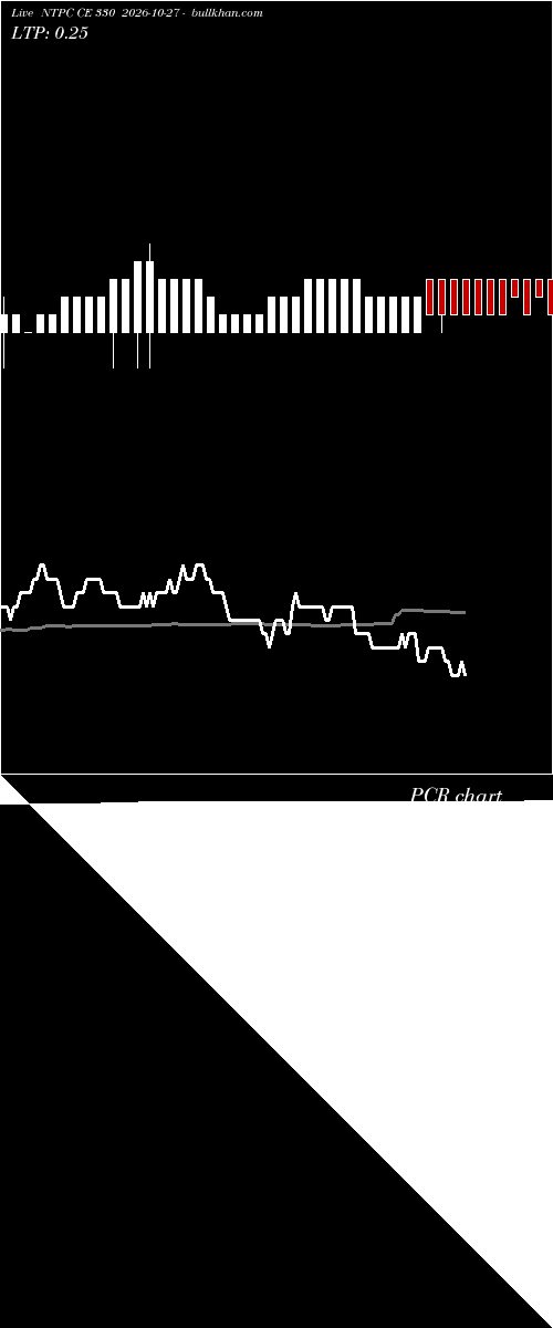  option chart NTPC CE 330 2026-10-27 