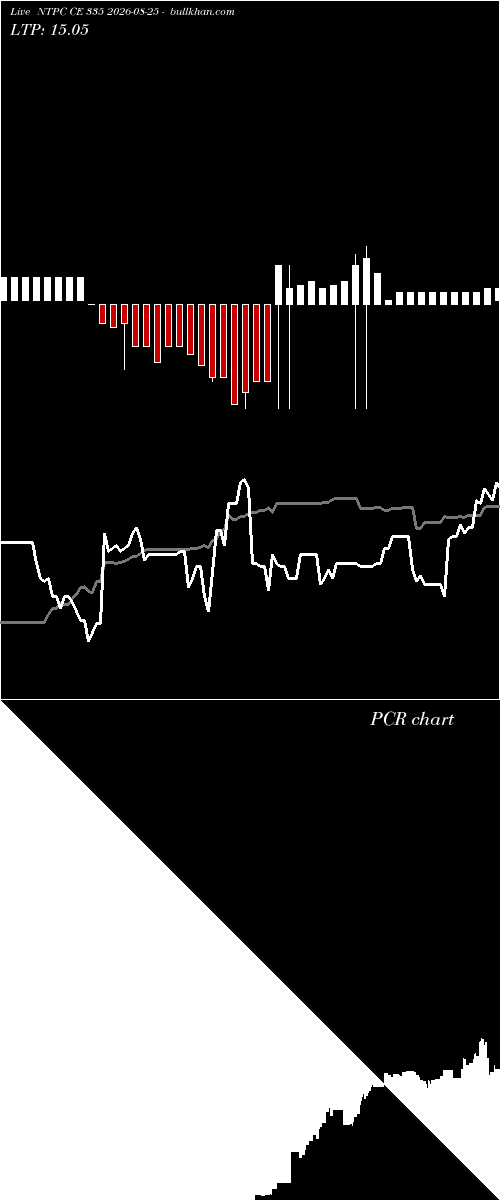  option chart NTPC CE 335 2026-08-25 