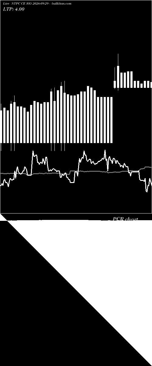  option chart NTPC CE 335 2026-09-29 