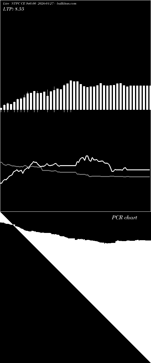  option chart NTPC CE 340.00 2026-01-27 
