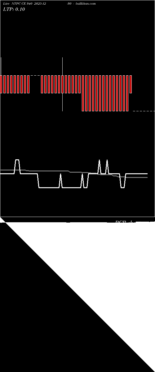  option chart NTPC CE 340 2025-12-30 