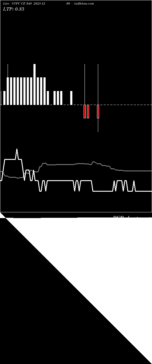  option chart NTPC CE 340 2025-12-30 