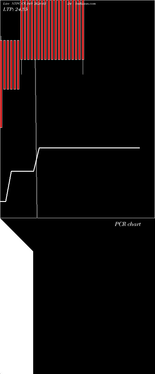  option chart NTPC CE 340 2026-02-24 