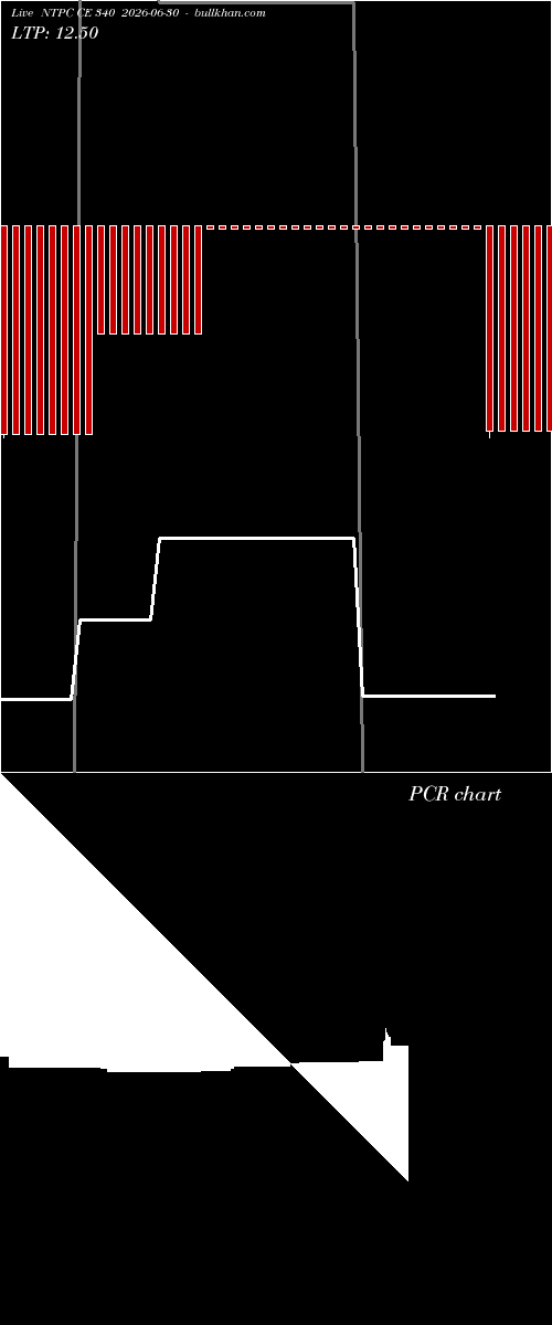 option chart NTPC CE 340 2026-06-30 