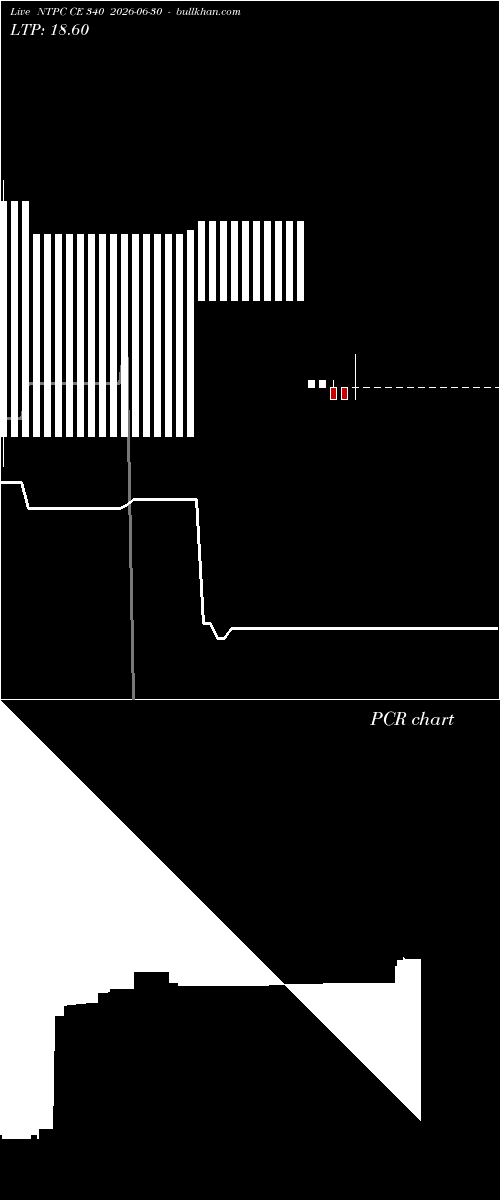  option chart NTPC CE 340 2026-06-30 