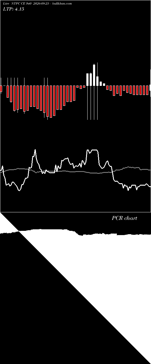  option chart NTPC CE 340 2026-08-25 