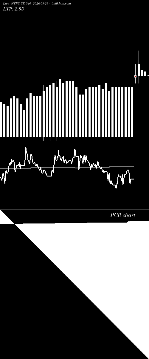  option chart NTPC CE 340 2026-09-29 