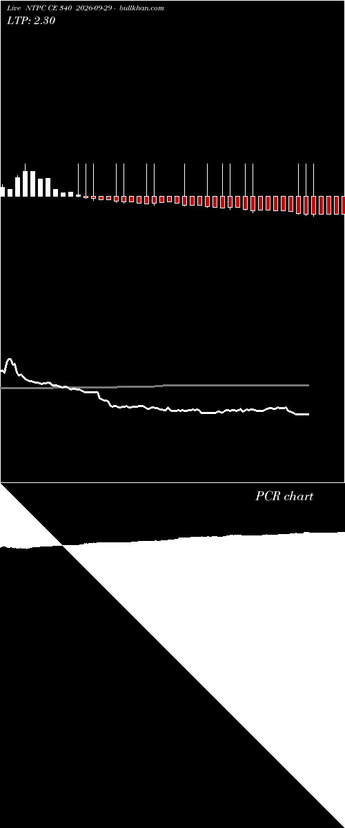  option chart NTPC CE 340 2026-09-29 