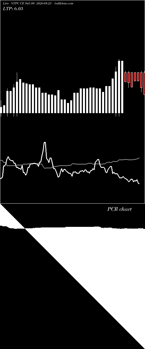  option chart NTPC CE 345.00 2026-08-25 
