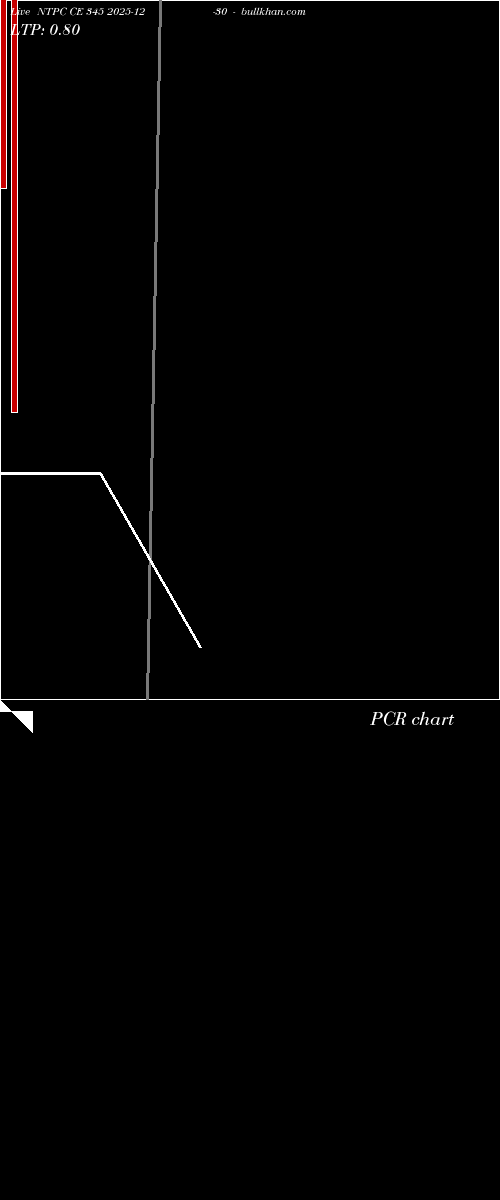  option chart NTPC CE 345 2025-12-30 