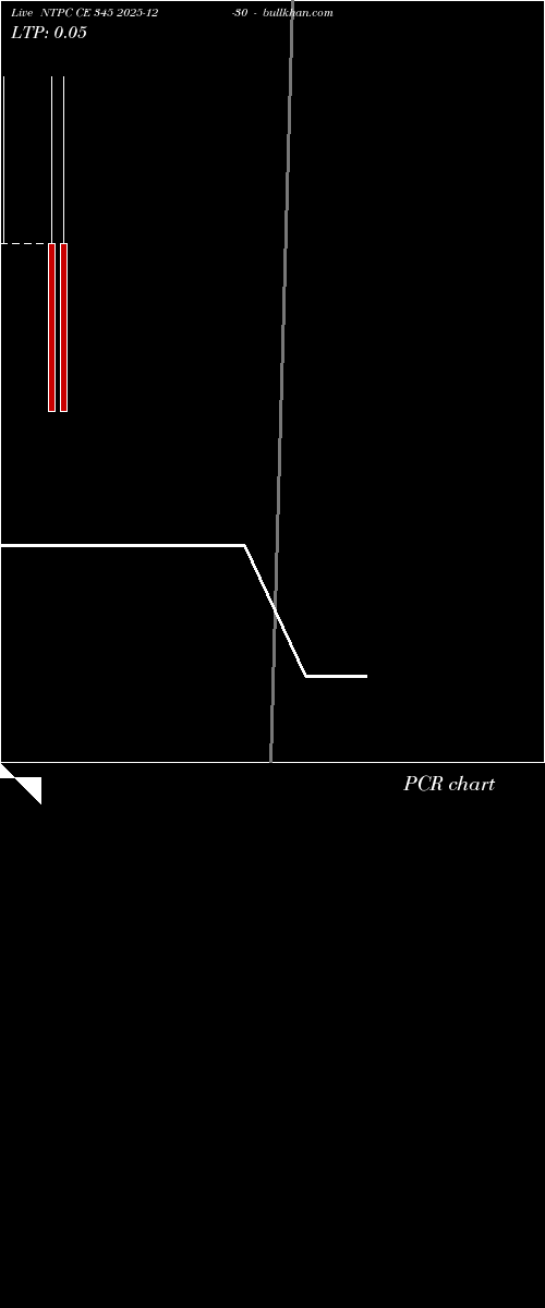  option chart NTPC CE 345 2025-12-30 