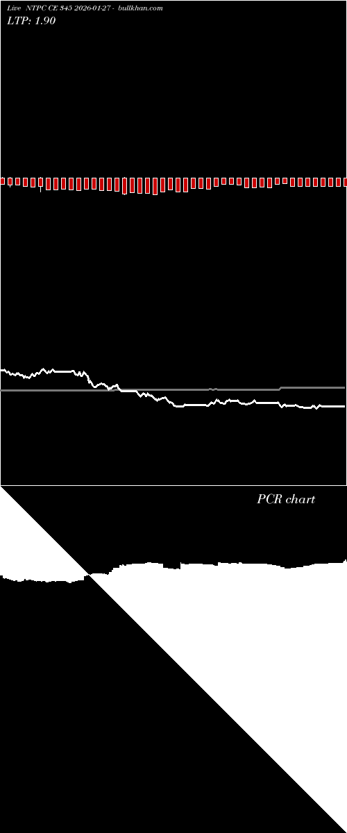  option chart NTPC CE 345 2026-01-27 