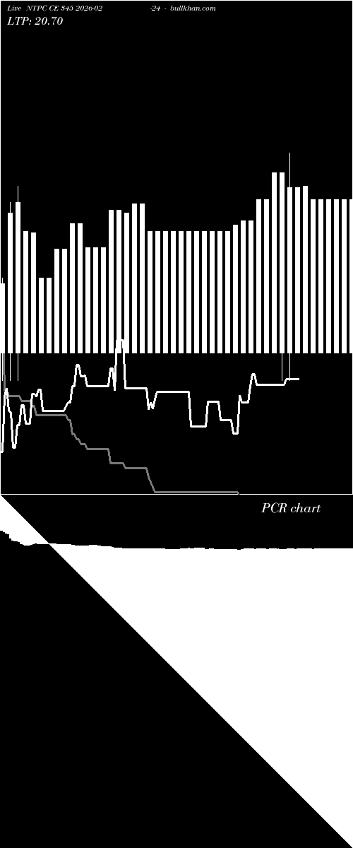  option chart NTPC CE 345 2026-02-24 