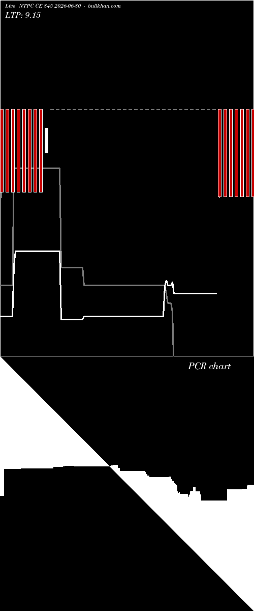  option chart NTPC CE 345 2026-06-30 