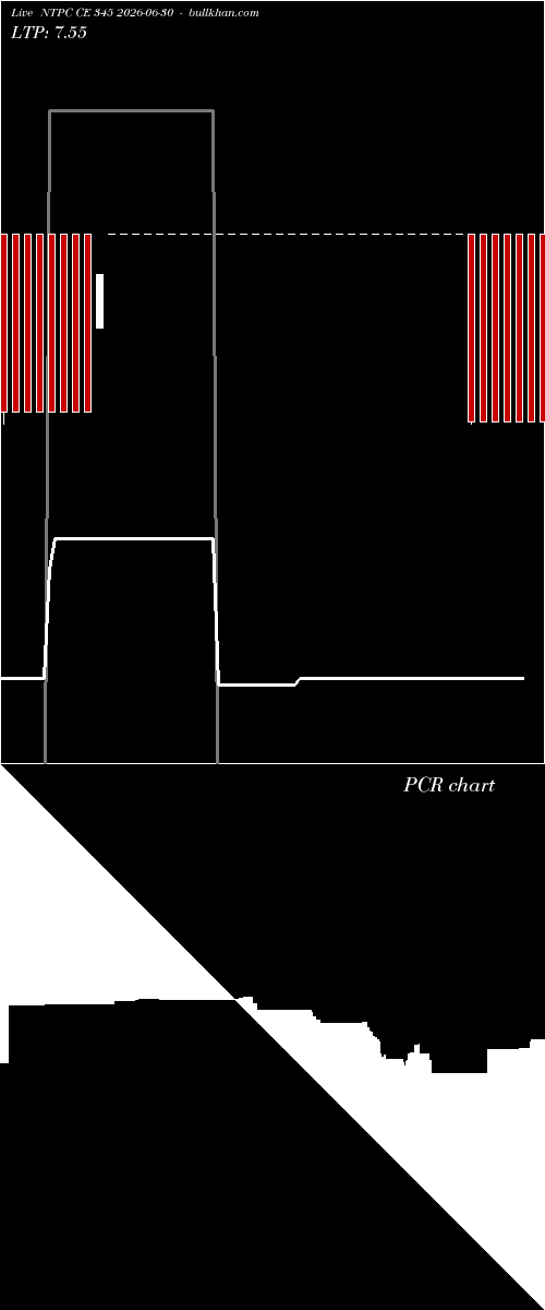  option chart NTPC CE 345 2026-06-30 