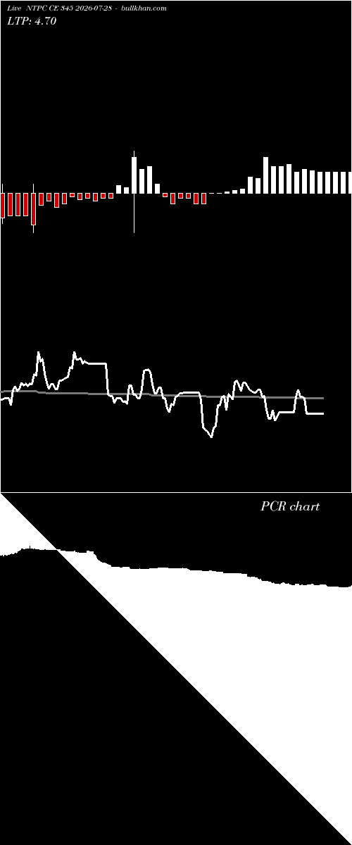  option chart NTPC CE 345 2026-07-28 