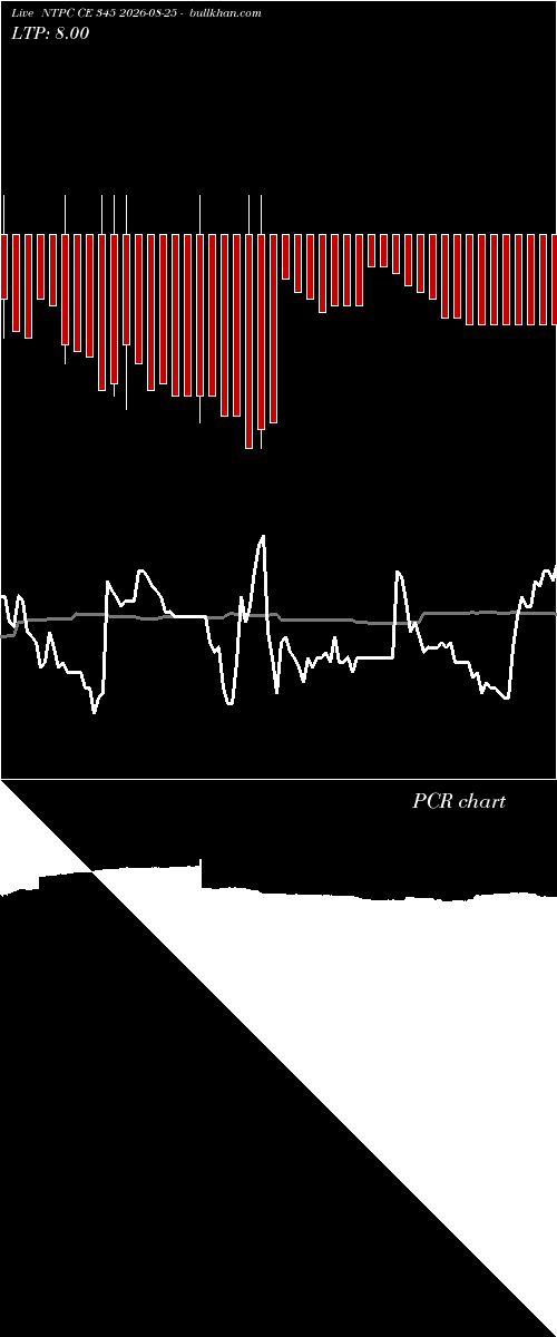  option chart NTPC CE 345 2026-08-25 