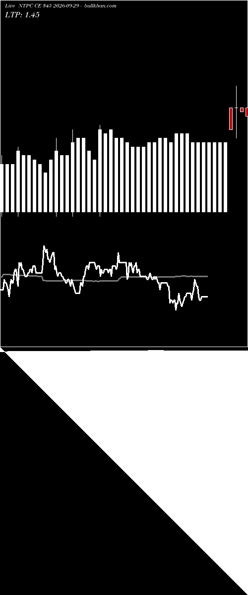  option chart NTPC CE 345 2026-09-29 