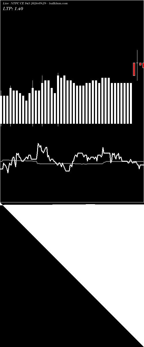  option chart NTPC CE 345 2026-09-29 
