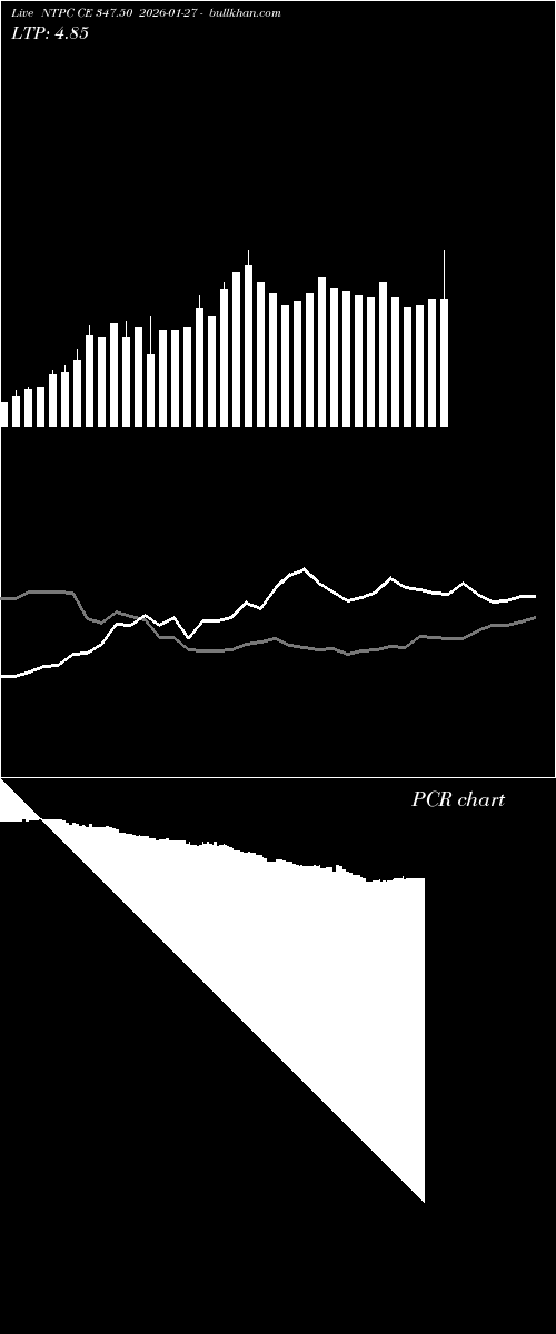  option chart NTPC CE 347.50 2026-01-27 