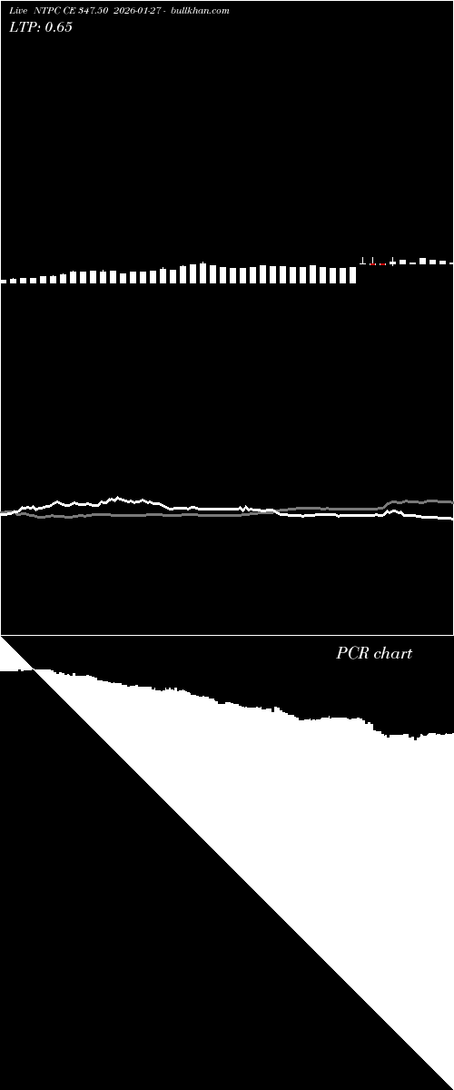  option chart NTPC CE 347.50 2026-01-27 