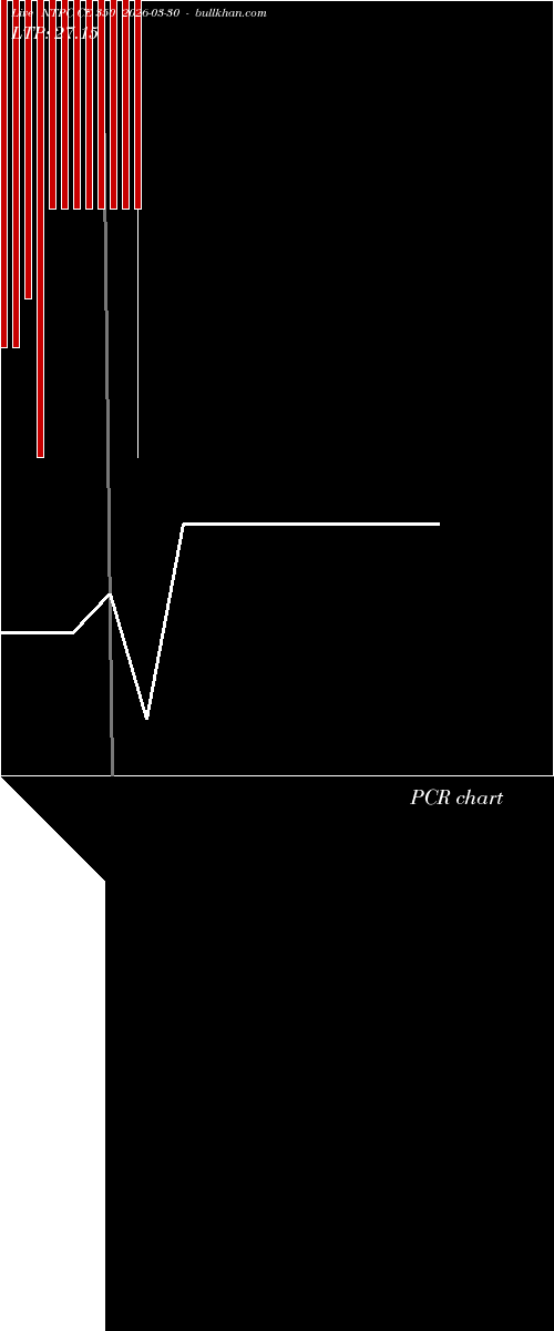  option chart NTPC CE 350 2026-03-30 