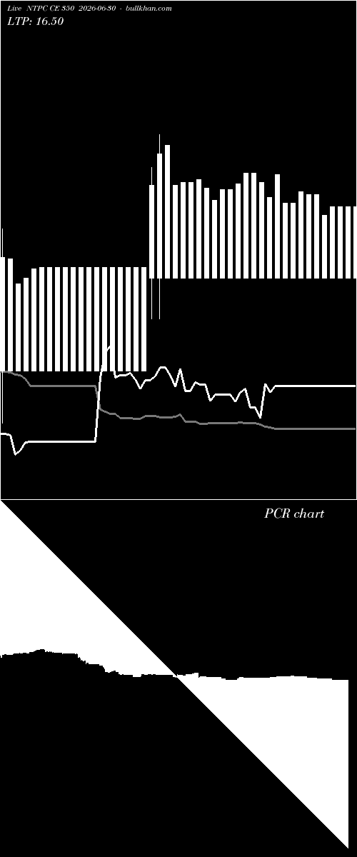  option chart NTPC CE 350 2026-06-30 