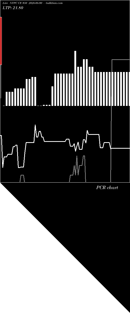  option chart NTPC CE 350 2026-06-30 