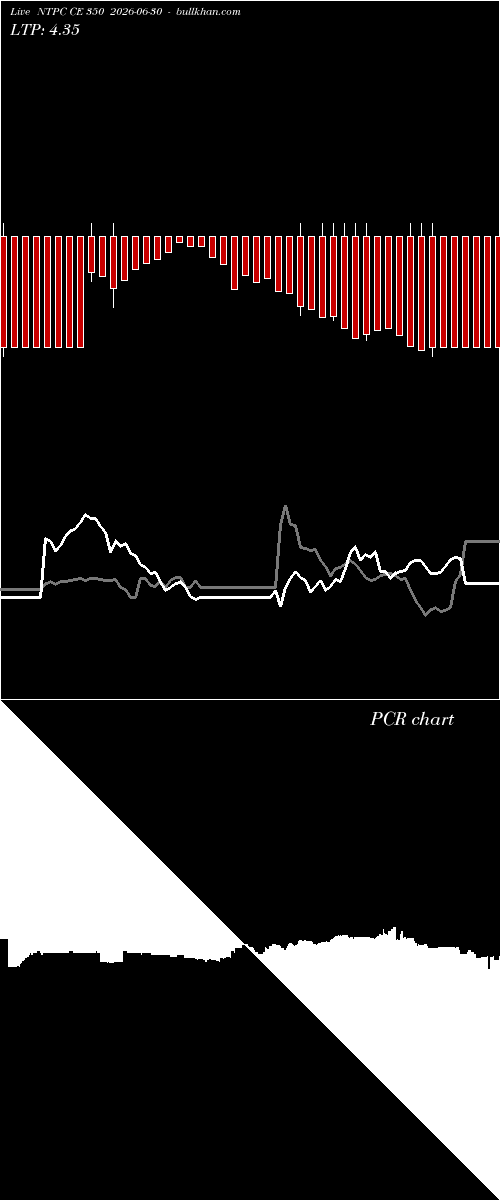  option chart NTPC CE 350 2026-06-30 