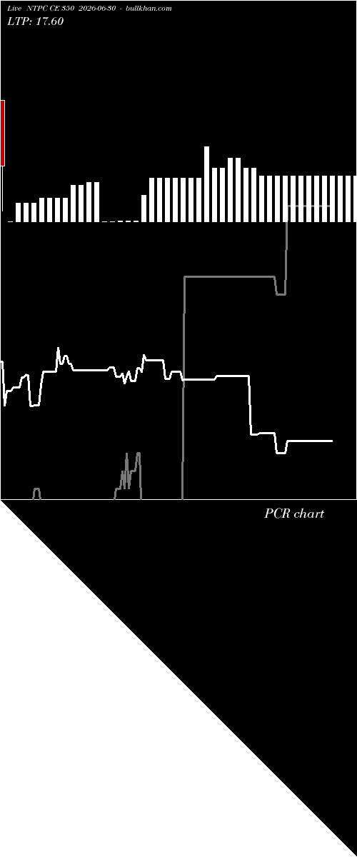  option chart NTPC CE 350 2026-06-30 