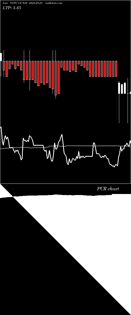  option chart NTPC CE 350 2026-08-25 