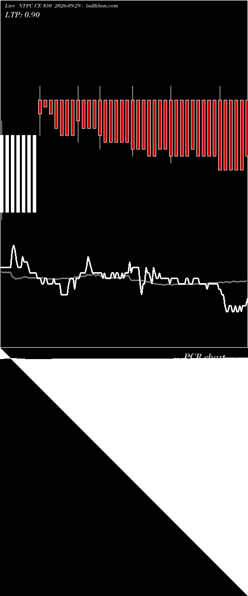  option chart NTPC CE 350 2026-09-29 