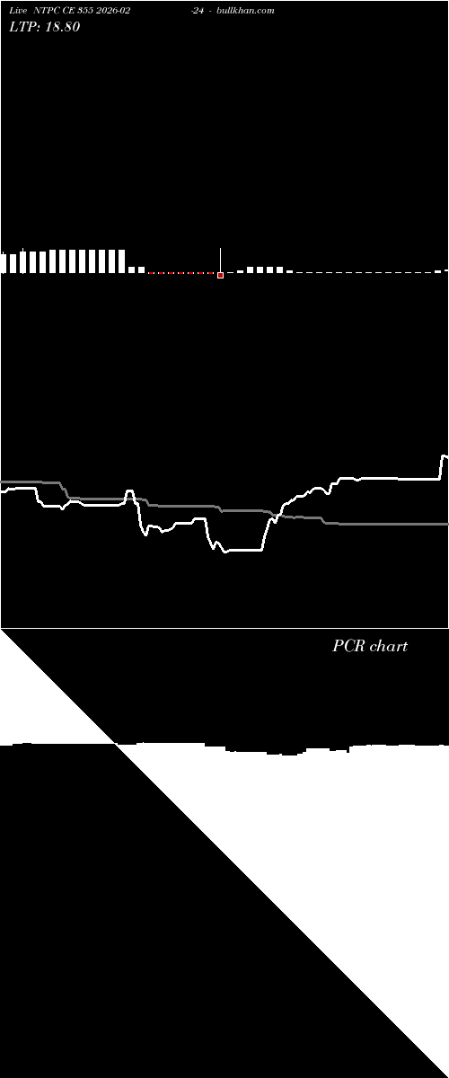  option chart NTPC CE 355 2026-02-24 
