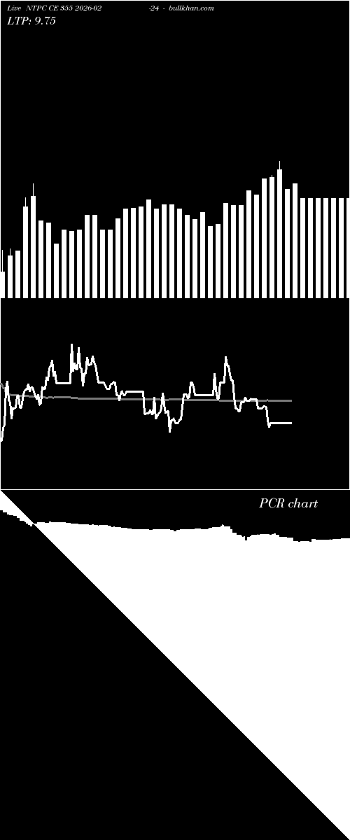  option chart NTPC CE 355 2026-02-24 