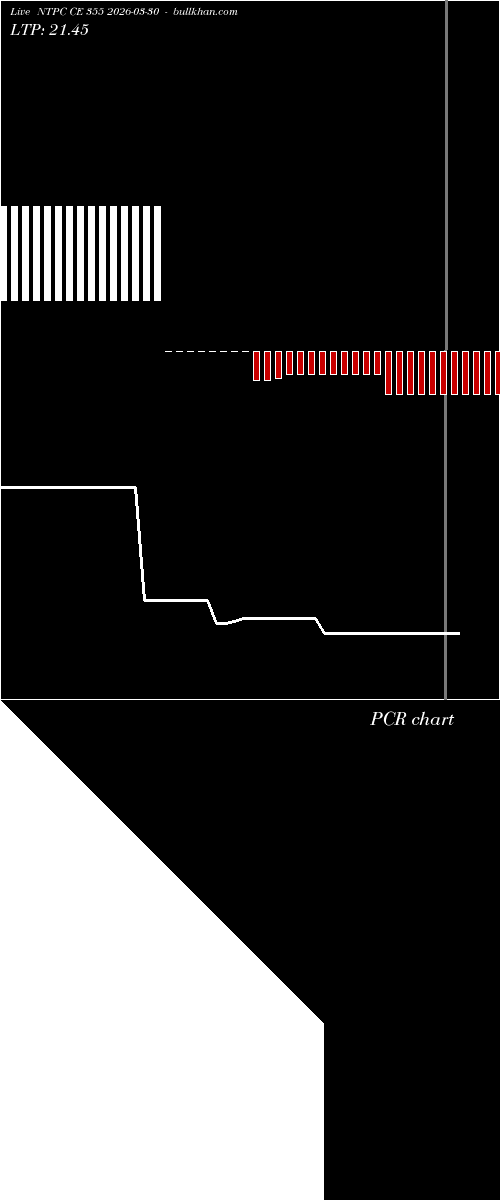  option chart NTPC CE 355 2026-03-30 