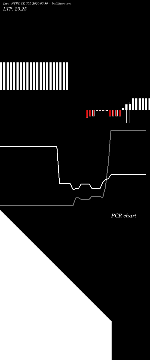  option chart NTPC CE 355 2026-03-30 