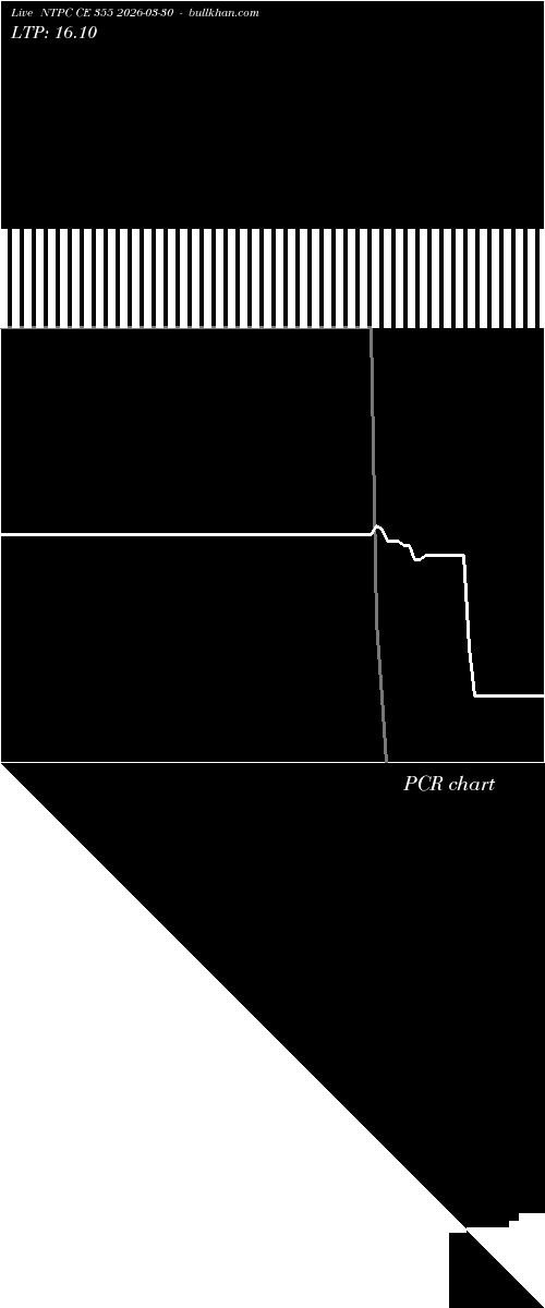  option chart NTPC CE 355 2026-03-30 