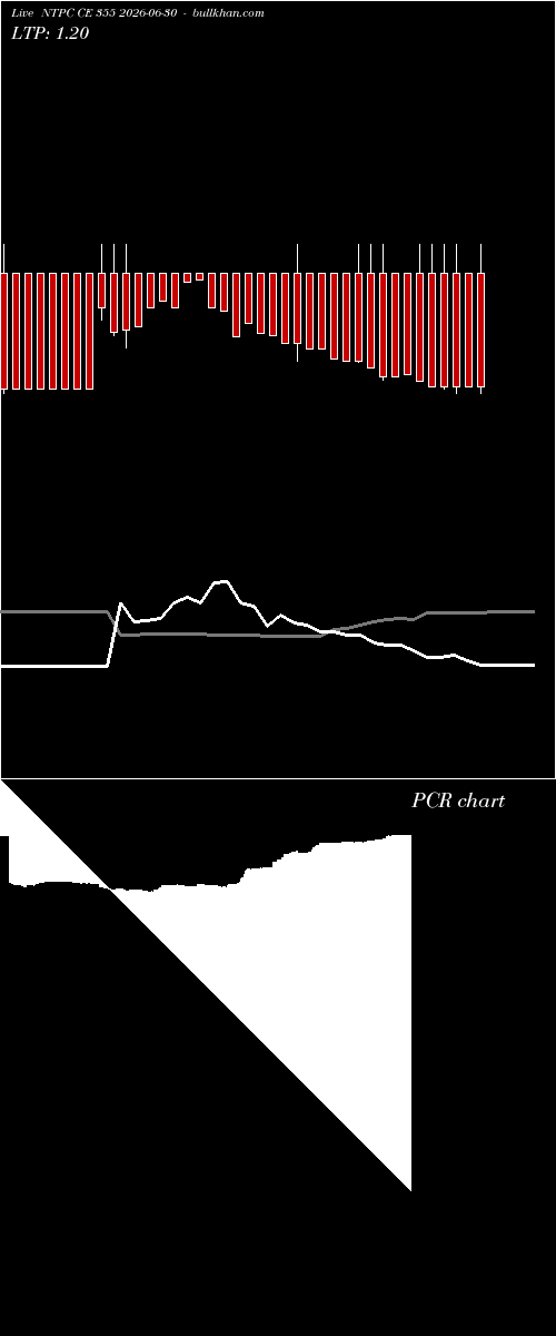  option chart NTPC CE 355 2026-06-30 