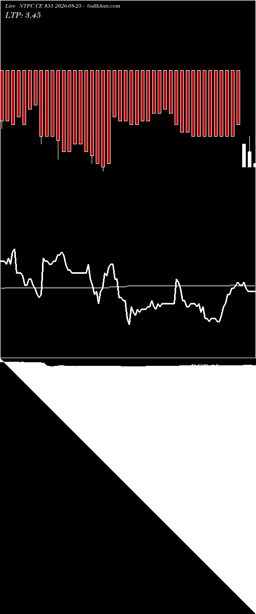  option chart NTPC CE 355 2026-08-25 